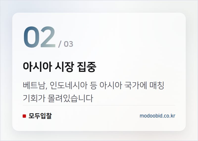 아시아 시장 집중 — K-혁신제품 해외실증, 조달청이 직접 찾아주는 글로벌 수출길