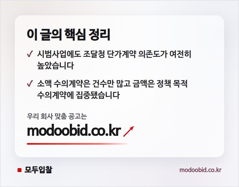 지방조달 자율화, 중소기업 사장님 매출은 정말 늘었을까요? 상반기 시범사업 분석 핵심 정리