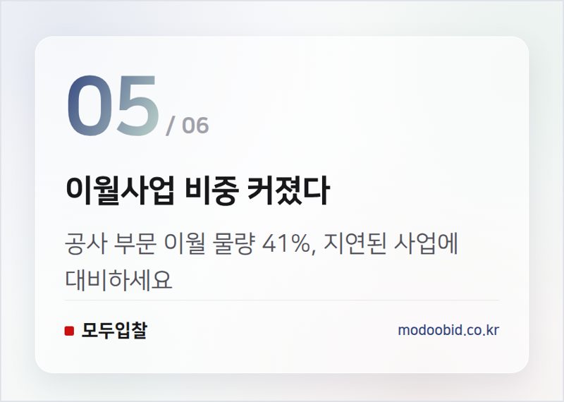 이월사업 비중 커졌다 — 8월 공공입찰 시장, 4.3조원 대어 속 기회는? 김차장이 짚어드립니다