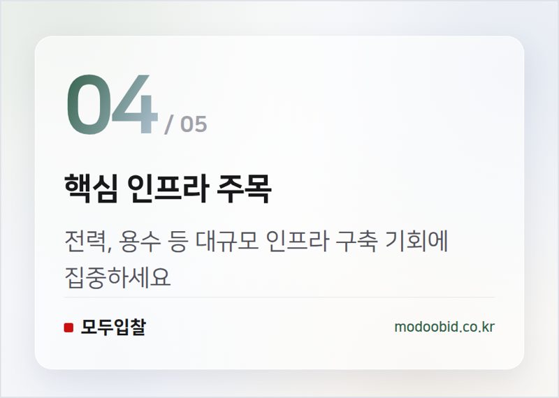핵심 인프라 주목 — 호남 반도체 산단: 주가만 보셨다면 놓칩니다. 실제 조달 기회 분석과 체크포인트