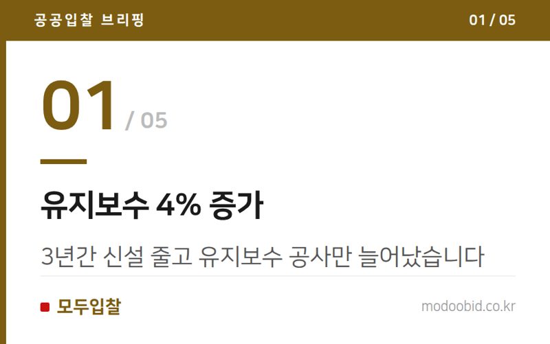 유지보수 4% 증가 — 공공조달 시장 판도 변화: 신설공사 줄고 유지보수 급증, 숨은 기회는?