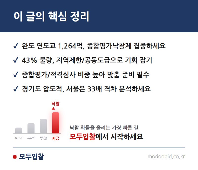 2026년 8월, 시설공사 입찰 시장 핵심 분석: 지역업체 기회와 대형 프로젝트 전략 핵심 정리