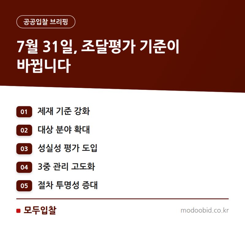 조달청 평가위원 모니터링 강화, 2026년 하반기 조달시장의 게임체인저 될까?