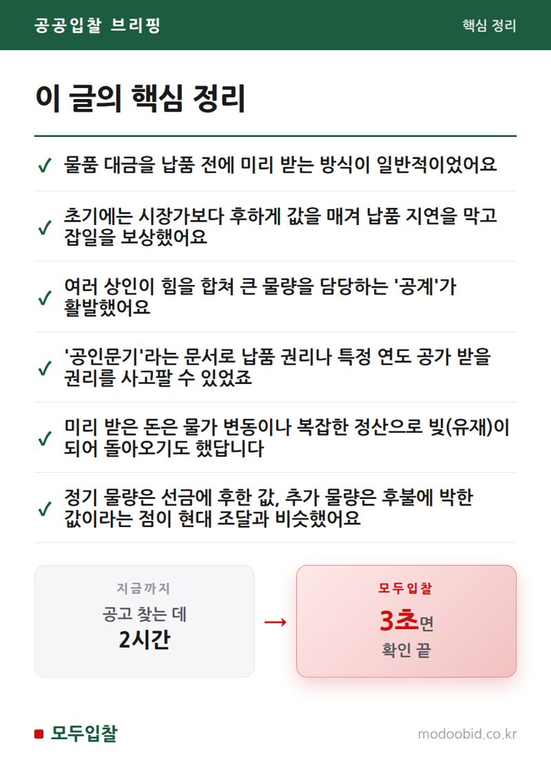 조선시대 공공조달, 선지급과 납품권 거래? 공인 시스템 파헤치기 핵심 정리