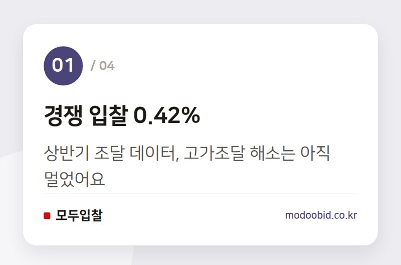 경쟁 입찰 0.42% — 공공조달 지방자율화, 반년 성적표로 본 우리 회사의 '새로운 기회' 점검표