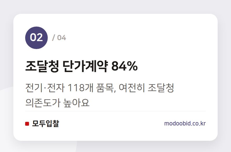 조달청 단가계약 84% — 공공조달 지방자율화, 반년 성적표로 본 우리 회사의 '새로운 기회' 점검표