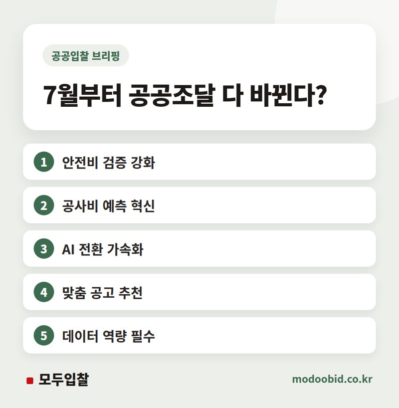 조달청 AI 전환, 중소기업은 어디에서 기회를 잡을 수 있을까요?