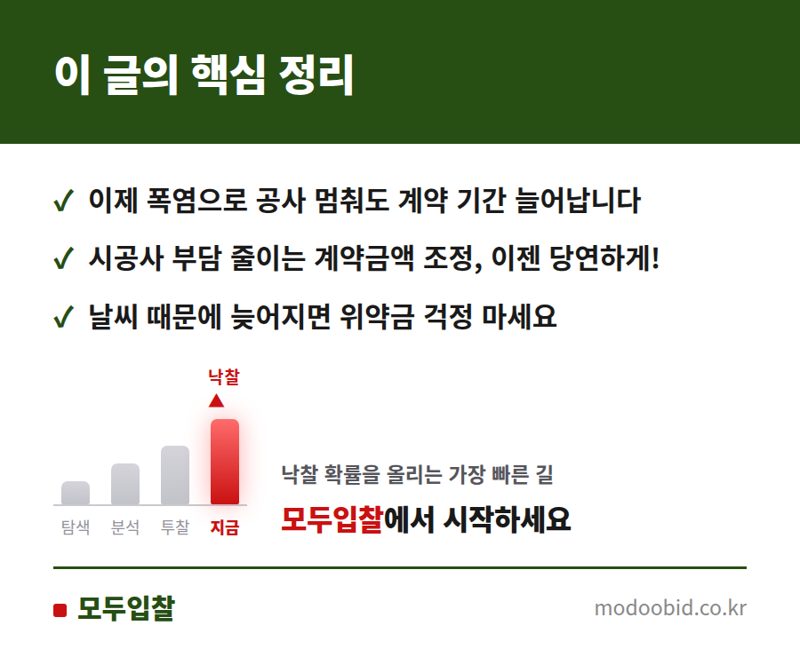 공공건설현장 폭염 공사중단, 계약기간·금액 조정이 가능해졌습니다 (2024년 7월 지침 개정) 핵심 정리