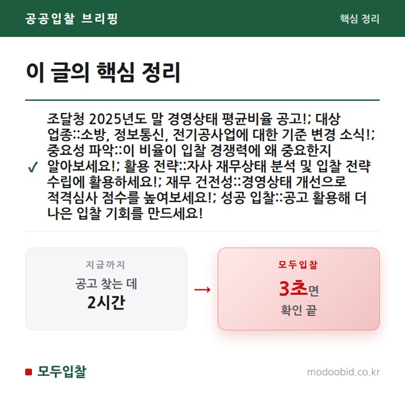 2025년 조달청 시설공사 적격심사, 경영상태 평균비율 공고 안내 핵심 정리