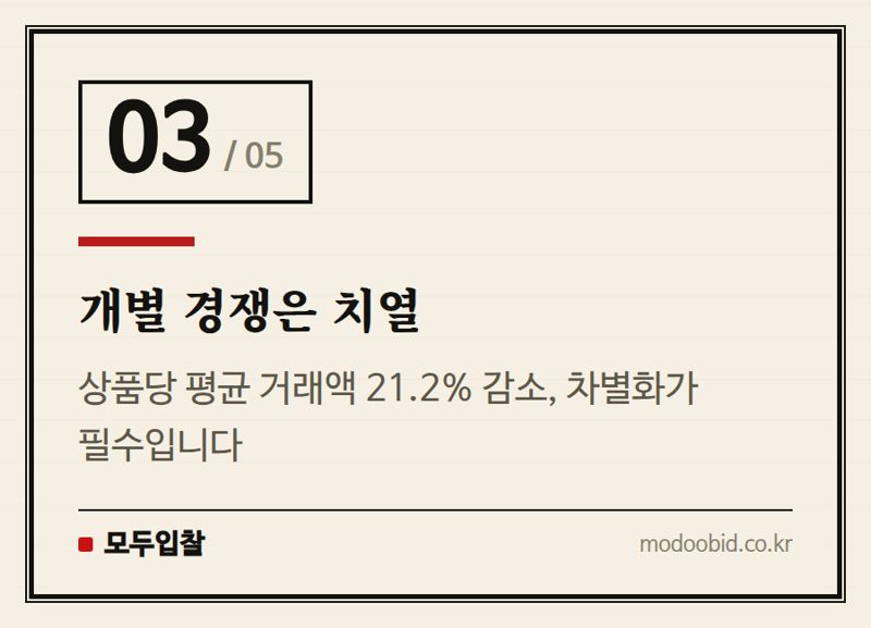 개별 경쟁은 치열 — 조달청 군 급식 MAS 확대, 아이스크림 넘어선 시장 판도 변화는?