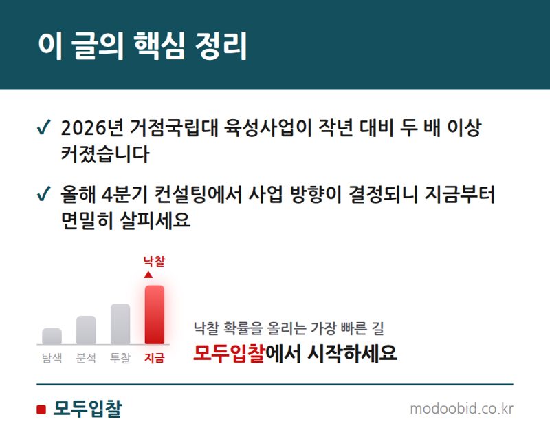 2026년 거점국립대 육성사업 예산 2배 증액, 중소기업 조달 전략은? 핵심 정리