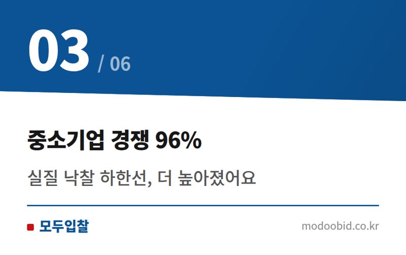 중소기업 경쟁 96% — 조달청 군수품 낙찰하한율 2%p 상향! 우리 기업 투찰 전략, 이렇게 바꿔보세요