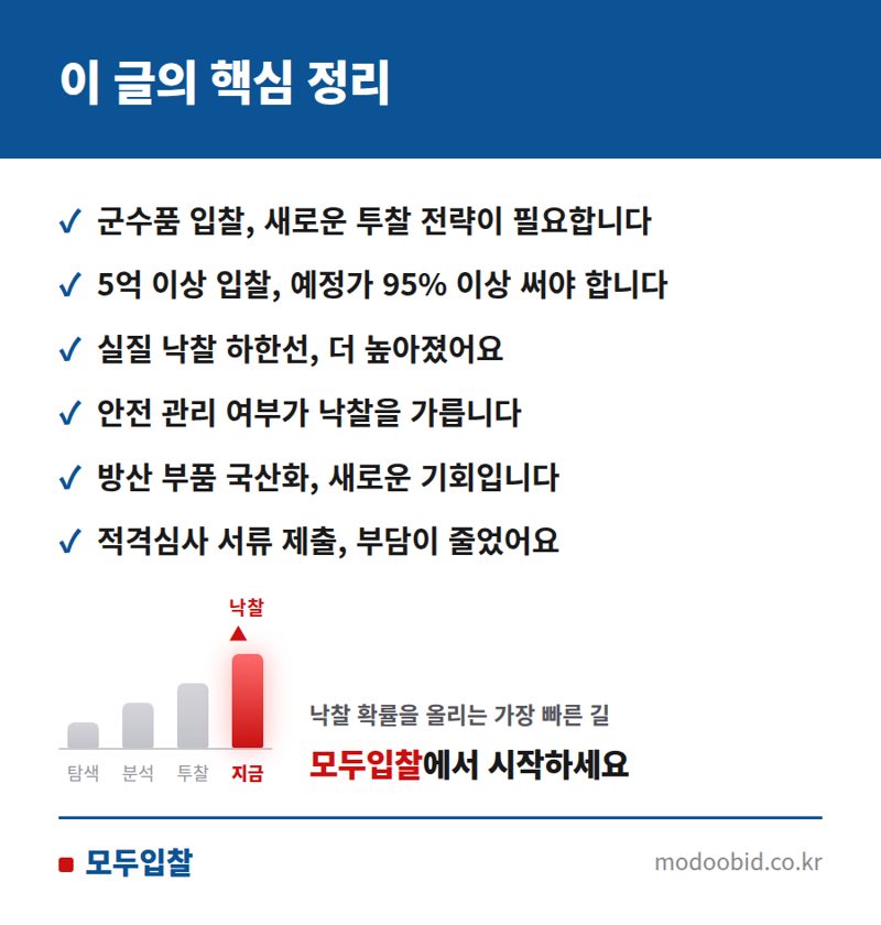 조달청 군수품 낙찰하한율 2%p 상향! 우리 기업 투찰 전략, 이렇게 바꿔보세요 핵심 정리
