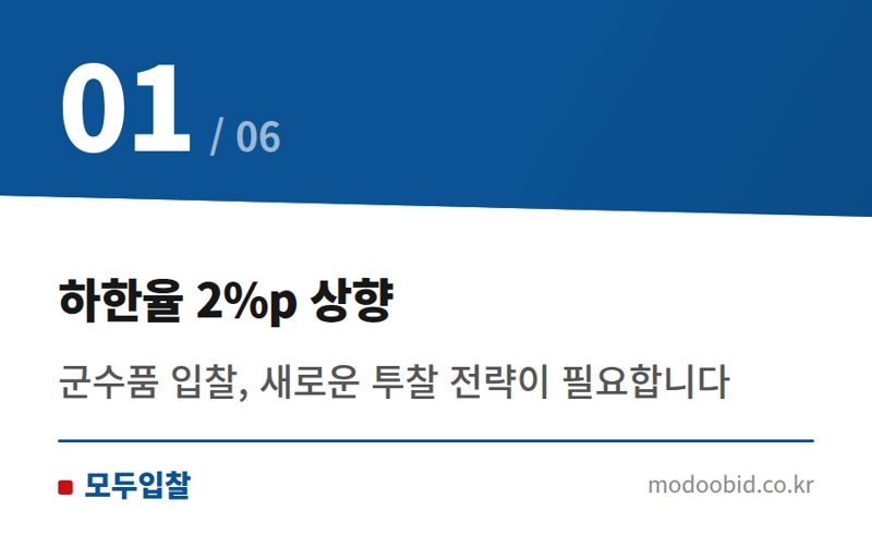 하한율 2%p 상향 — 조달청 군수품 낙찰하한율 2%p 상향! 우리 기업 투찰 전략, 이렇게 바꿔보세요