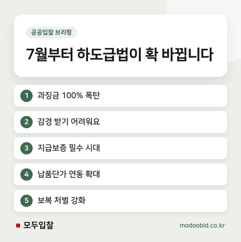 공정위 하도급법 개정: 건설업 과징금 폭탄과 지급보증 변화, 우리 회사 괜찮을까요?