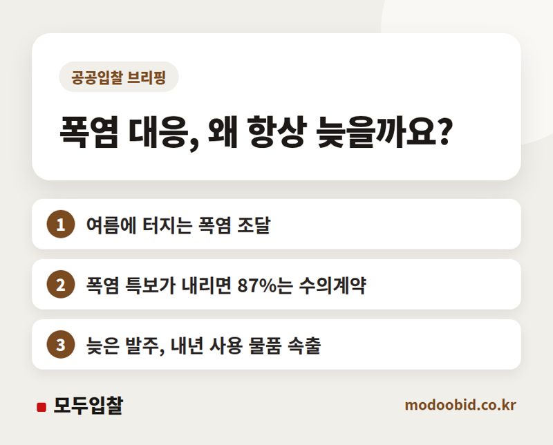 공공조달 폭염 대응, 왜 항상 여름에 시작할까요? 나라장터 데이터로 본 시장 변화