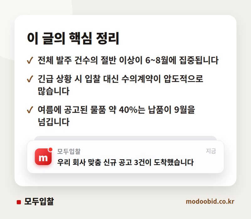 공공조달 폭염 대응, 왜 항상 여름에 시작할까요? 나라장터 데이터로 본 시장 변화 핵심 정리