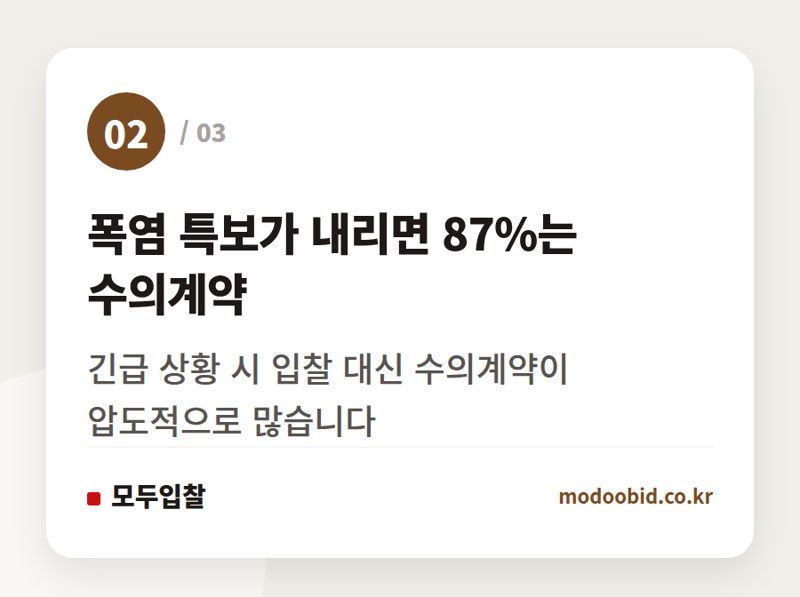 폭염 특보가 내리면 87%는 수의계약 — 공공조달 폭염 대응, 왜 항상 여름에 시작할까요? 나라장터 데이터로 본 시장 변화