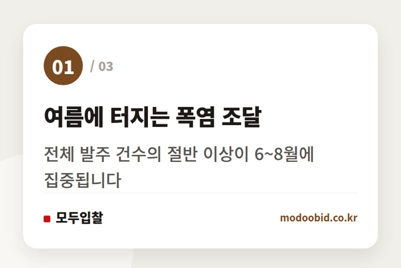 여름에 터지는 폭염 조달 — 공공조달 폭염 대응, 왜 항상 여름에 시작할까요? 나라장터 데이터로 본 시장 변화