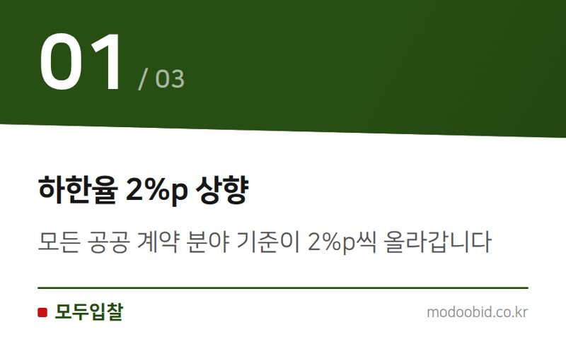 하한율 2%p 상향 — 2026년 낙찰하한율 전면 상향, 조달 시장의 재편과 실무 전략