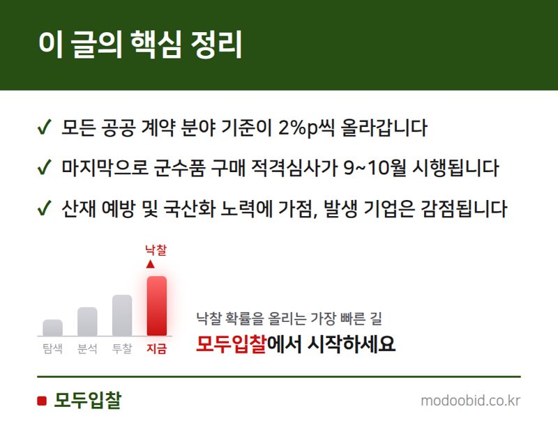 2026년 낙찰하한율 전면 상향, 조달 시장의 재편과 실무 전략 핵심 정리