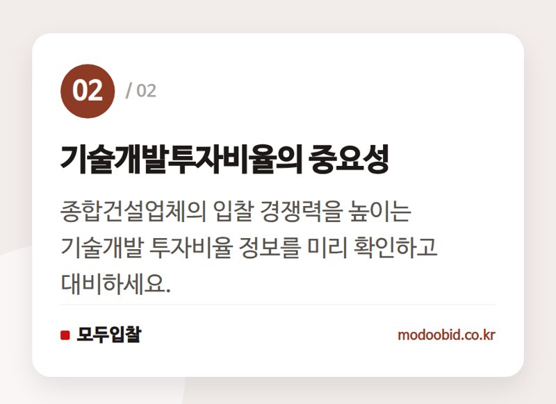 기술개발투자비율의 중요성 — LH 공공주택 입찰, 2025년 기술개발투자비율 미리 확인하세요