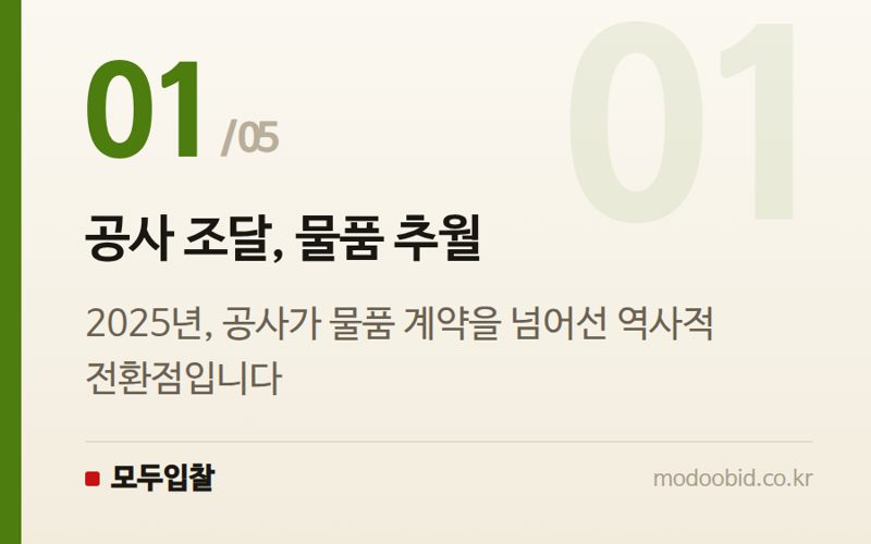 공사 조달, 물품 추월 — 2025년 공공조달 5가지 격변: 건설은 웃고, 지방은 울다? 김차장의 심층 분석