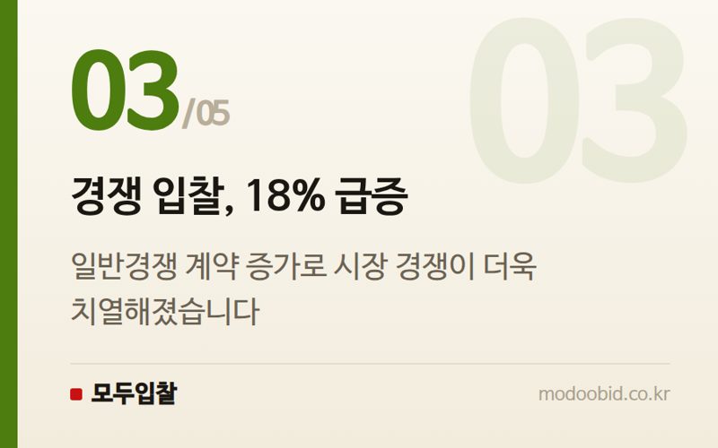 경쟁 입찰, 18% 급증 — 2025년 공공조달 5가지 격변: 건설은 웃고, 지방은 울다? 김차장의 심층 분석