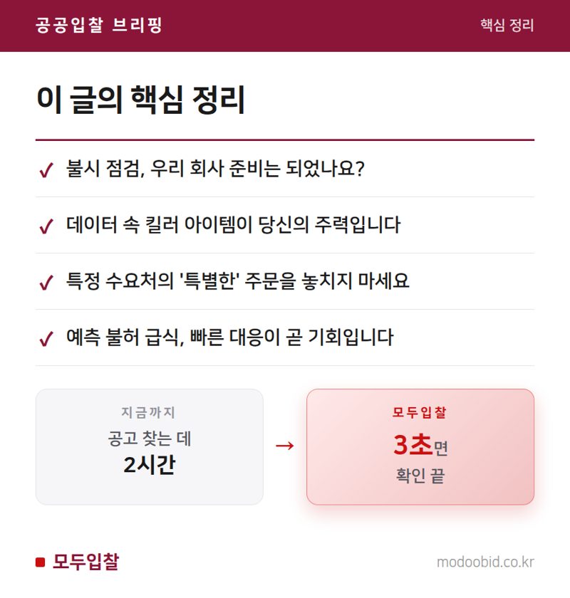 조달청 군납 식품 점검, 데이터로 본 시장 변화와 우리 기업의 대응 전략 핵심 정리