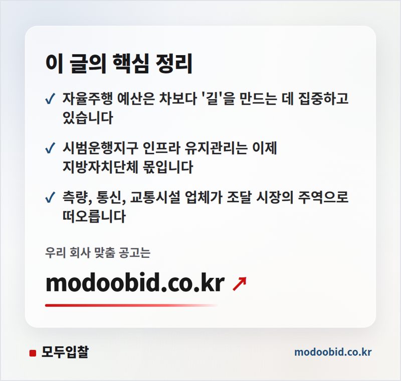공공조달 자율주행 예산, '도로의 눈'부터 깔고 있습니다 (2023년 발주 현황 분석) 핵심 정리