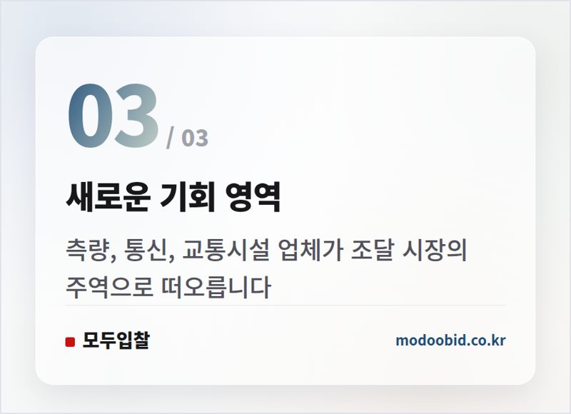 새로운 기회 영역 — 공공조달 자율주행 예산, '도로의 눈'부터 깔고 있습니다 (2023년 발주 현황 분석)