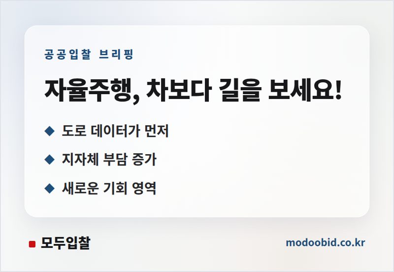 공공조달 자율주행 예산, '도로의 눈'부터 깔고 있습니다 (2023년 발주 현황 분석)