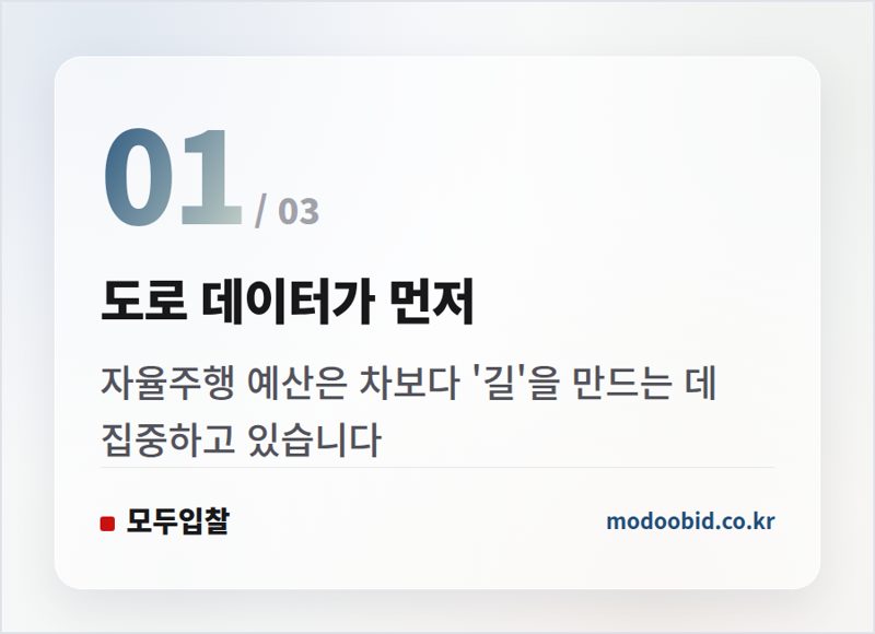 도로 데이터가 먼저 — 공공조달 자율주행 예산, '도로의 눈'부터 깔고 있습니다 (2023년 발주 현황 분석)