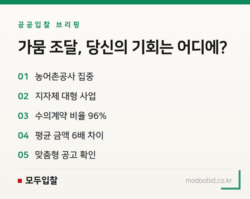 공공조달 가뭄 특수, 농어촌공사에 숨은 기회와 지자체 지역 제한