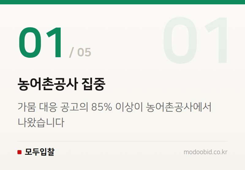농어촌공사 집중 — 공공조달 가뭄 특수, 농어촌공사에 숨은 기회와 지자체 지역 제한