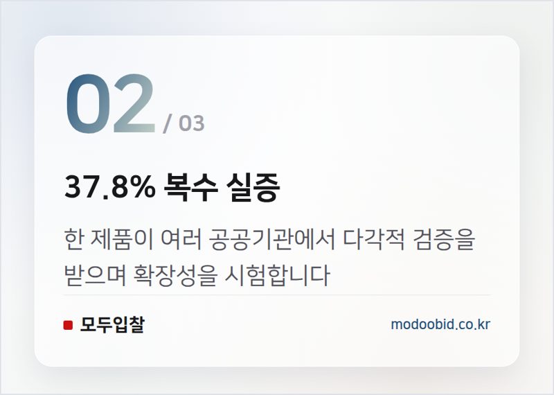 37.8% 복수 실증 — 2026년 혁신제품 시범구매, 복수 실증이 던지는 조달 시장의 새 질문
