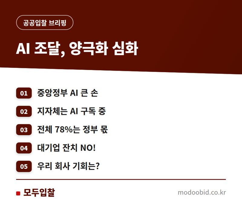 공공기관 생성형 AI 조달, 양극화 속 숨은 기회와 위협