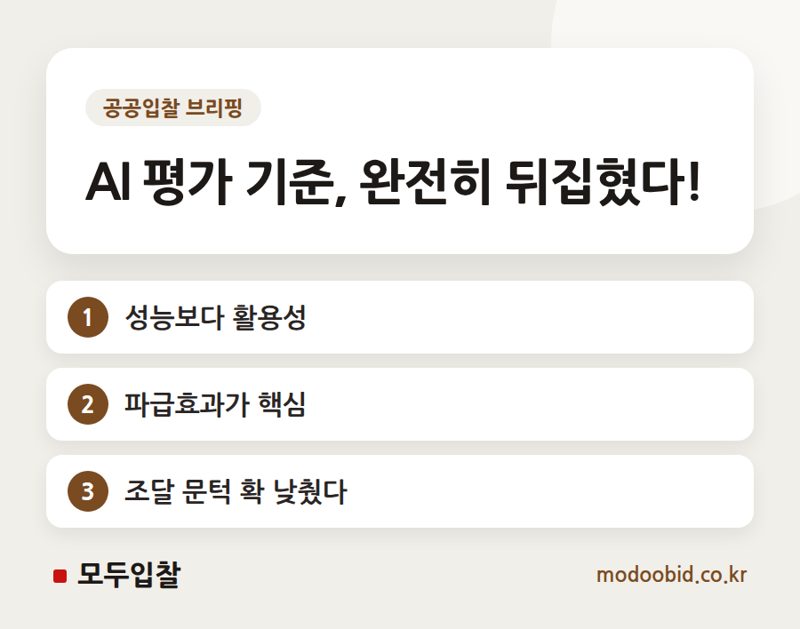 공공 조달 AI 평가, 단순 성능 넘어선 이유? 과거 사례로 답을 찾다