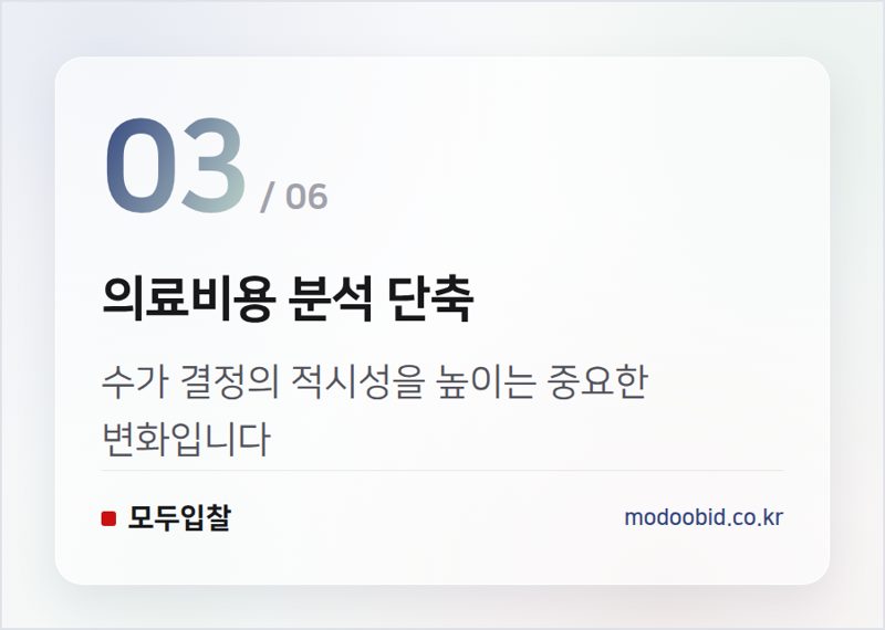 의료비용 분석 단축 — 건보공단 1천억대 인프라 고도화, 우리 회사는 어떻게 준비해야 할까?