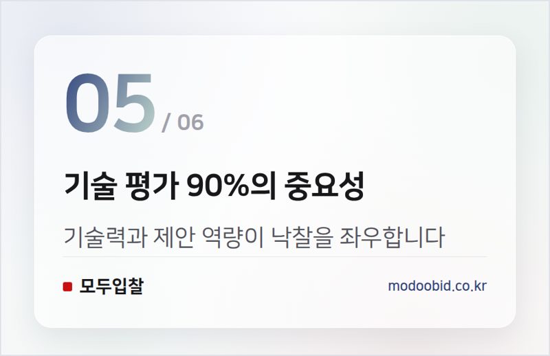 기술 평가 90%의 중요성 — 건보공단 1천억대 인프라 고도화, 우리 회사는 어떻게 준비해야 할까?