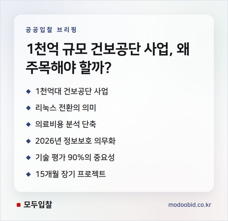 건보공단 1천억대 인프라 고도화, 우리 회사는 어떻게 준비해야 할까?