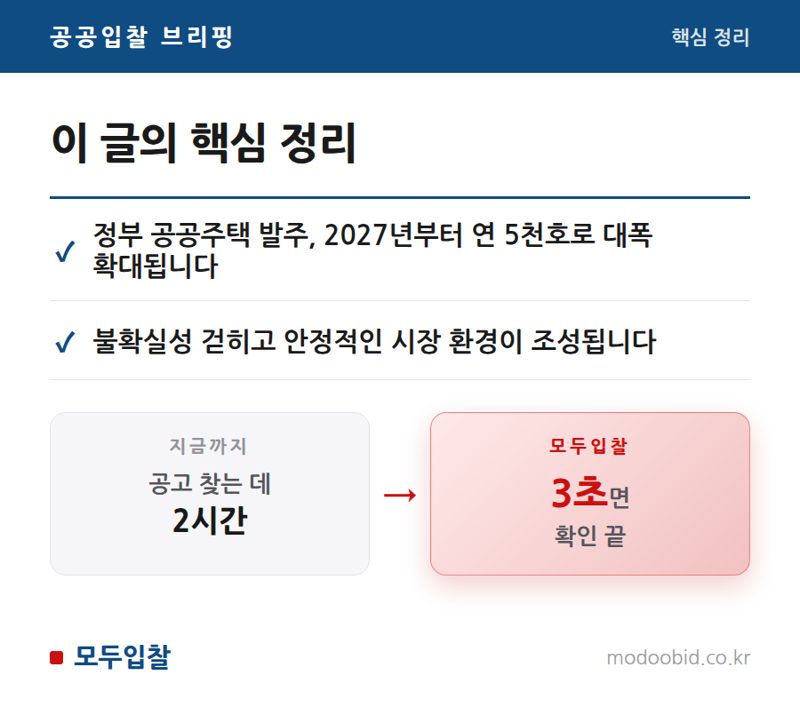 공공조달 모듈러 건축, 연 5천호 시대! 중소기업 매출과 수익 기회는? 핵심 정리