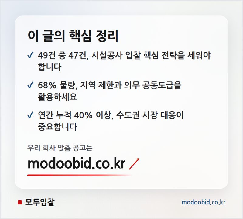 2026 시설공사 입찰 분석: 적격심사 쏠림과 지역 참여 의무, 과거 흐름과 현주소 핵심 정리