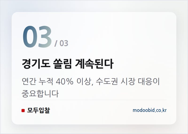 경기도 쏠림 계속된다 — 2026 시설공사 입찰 분석: 적격심사 쏠림과 지역 참여 의무, 과거 흐름과 현주소