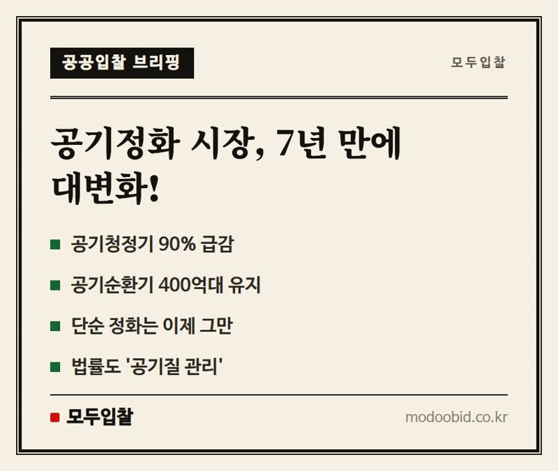 공공조달 공기질 관리, 2025년 핵심 변화: 공기청정기 대신 이것?