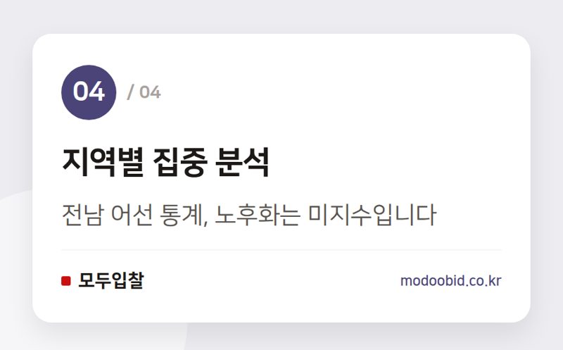 지역별 집중 분석 — 2025 해양수산부 노후어선 통계, 우리 회사가 챙길 공공입찰은?