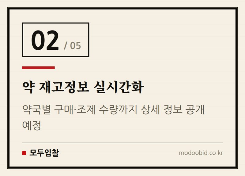 약 재고정보 실시간화 — 비대면진료 확대, 공공조달 시장의 지각변동: 누가 기회를 잡고 누가 밀려날까?