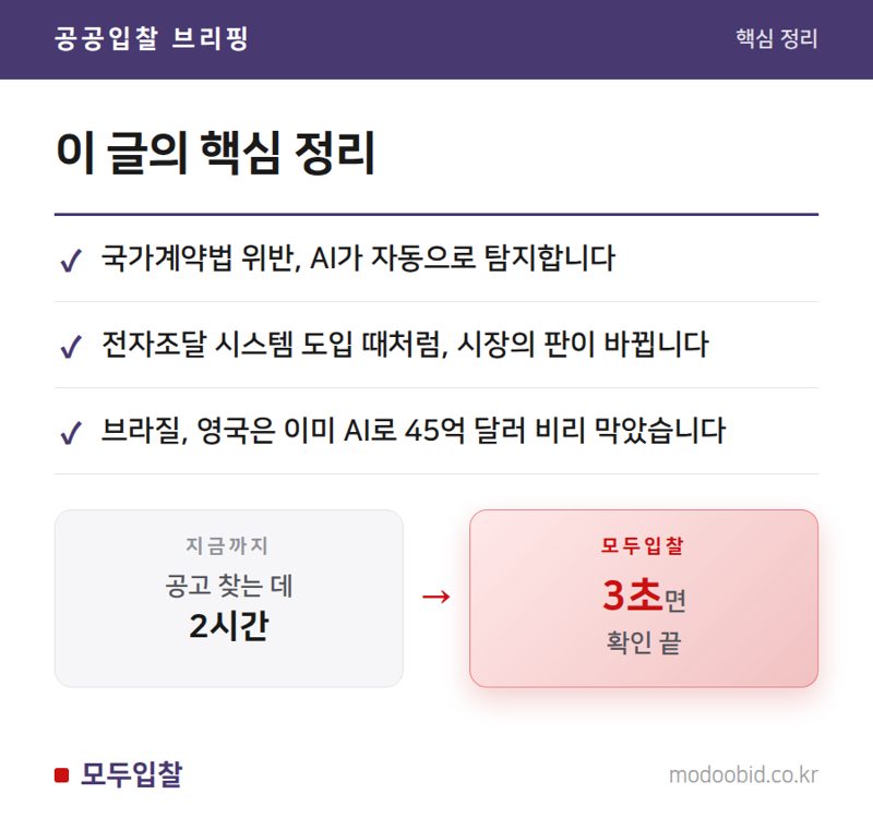 행안부 AI 경진대회, '조달 시장 AI 모니터링'의 서막을 열다 핵심 정리