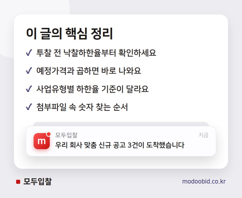 낙찰하한율 계산법, 공고문 이 숫자부터 확인 핵심 정리