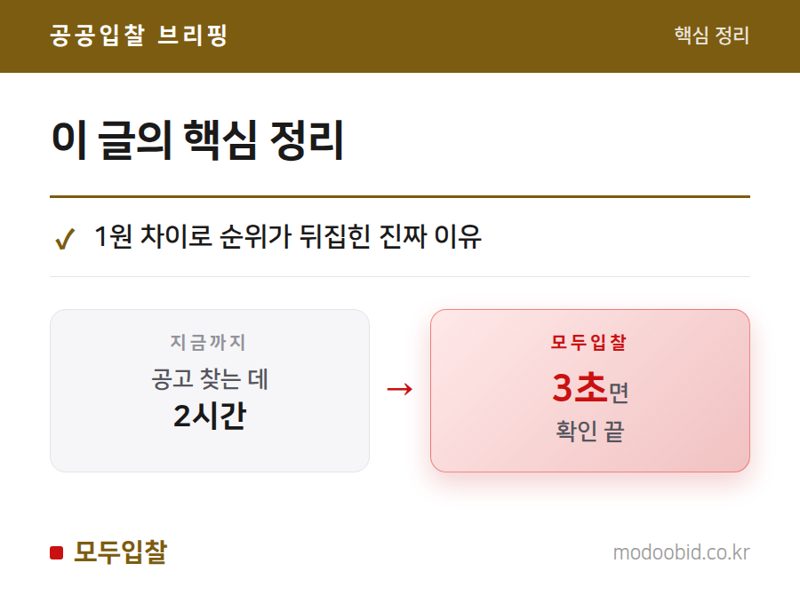 투찰금액 1원 차이, 끝자리 처리 규칙 완전정리 핵심 정리